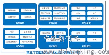 云南電網(wǎng)公司營業(yè)廳自助服務終端業(yè)務辦理輔助系統(tǒng)V1.0建設——以招生輔助服務為例