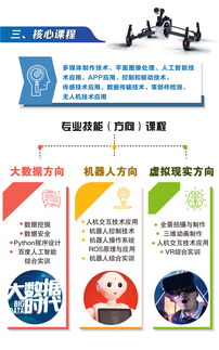 智慧未來，從這里起航——上海市商貿(mào)旅游學校計算機應(yīng)用專業(yè)（人工智能服務(wù)方向）2018招生簡章