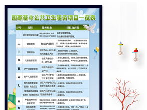 國(guó)家基本公共衛(wèi)生服務(wù)免費(fèi)項(xiàng)目一覽表及設(shè)計(jì)素材全攻略
