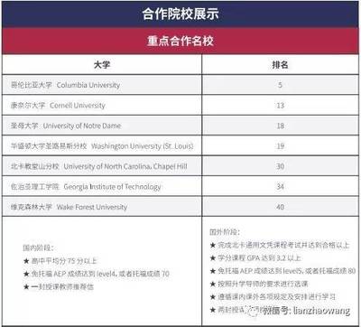 北京外國(guó)語大學(xué)兩年制美國(guó)高本連讀課程招生簡(jiǎn)章